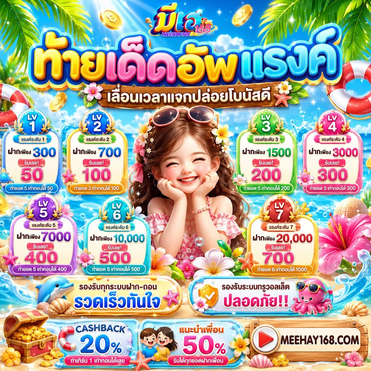 รวมโปร ฝาก 10 รับ 100 ที่ใช่แล้วลุยเลย เช็กข้อดีเดือดๆ ก่อนลุยได้ที่นี่
