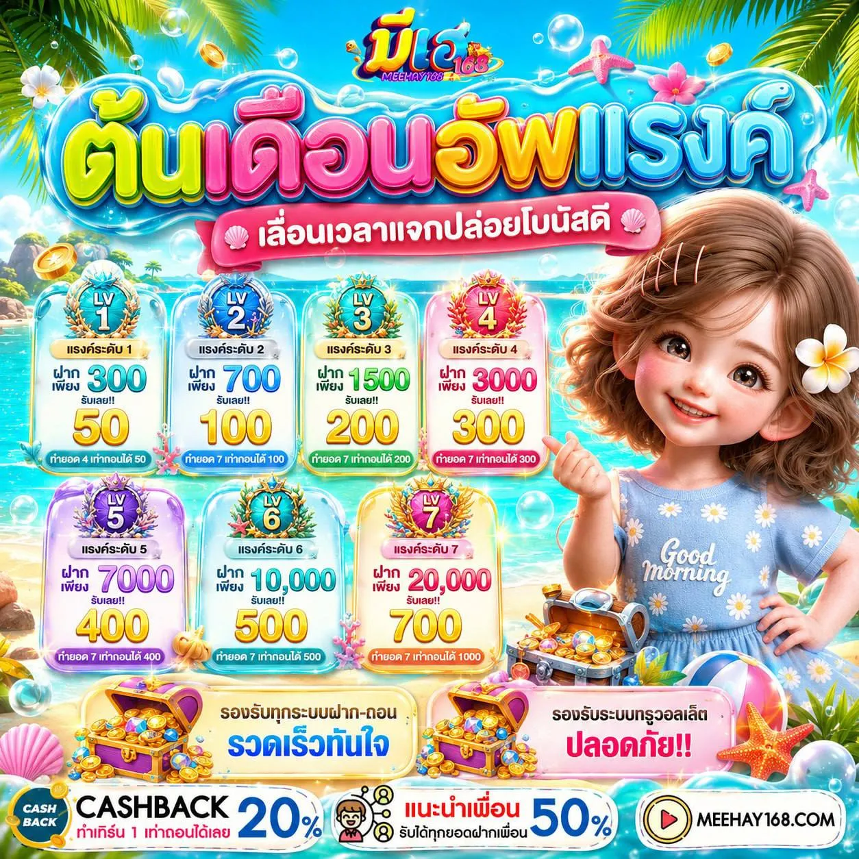 โปรโมชั่นระดับพรีเมียม 10 รับ 100 ทำ300 ถอน 200 ที่โคตรจะคุ้ม