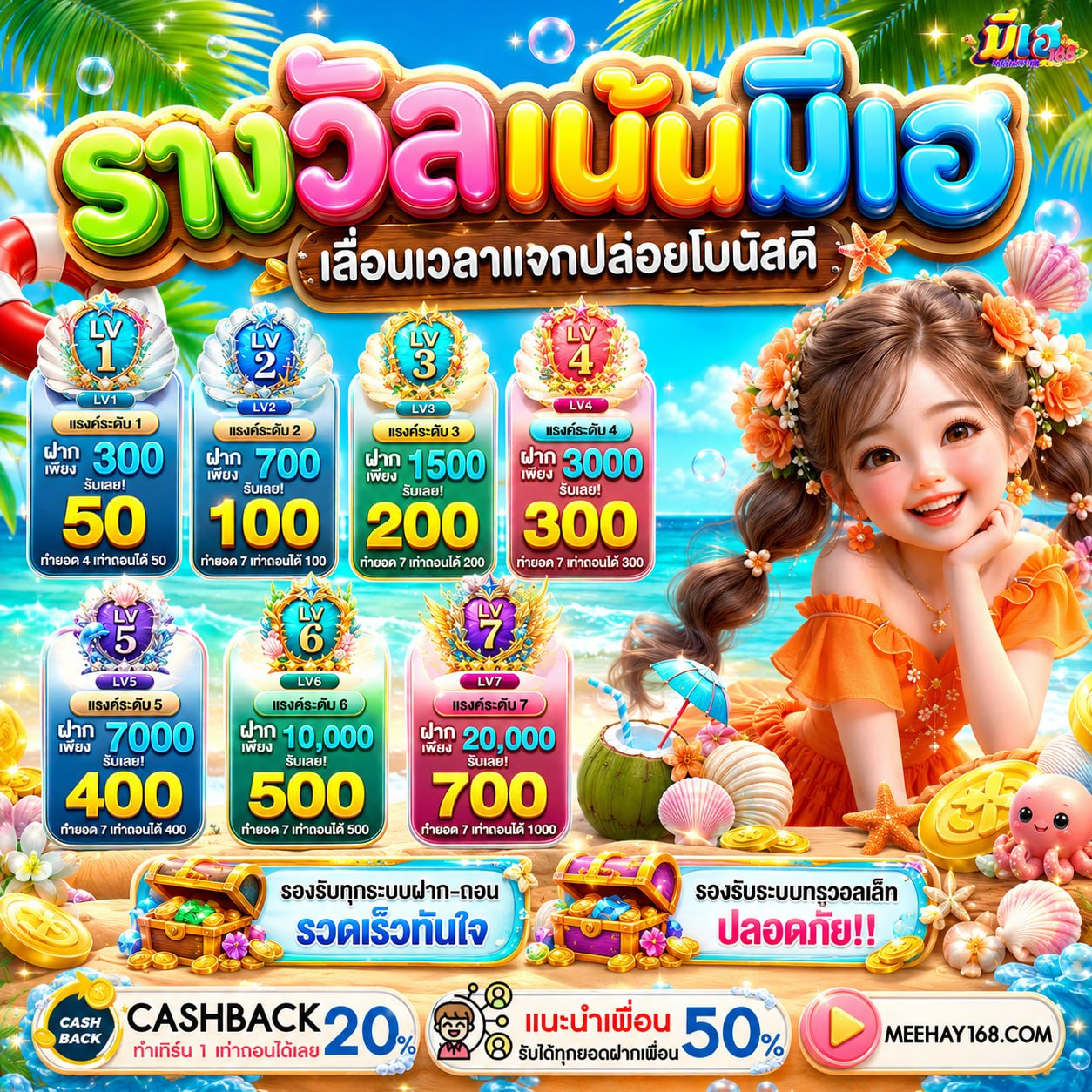 นั่งแท่นความปังกับ โปรทุนน้อย10รับ100 โปรเด็ดที่โลกต้องจำ