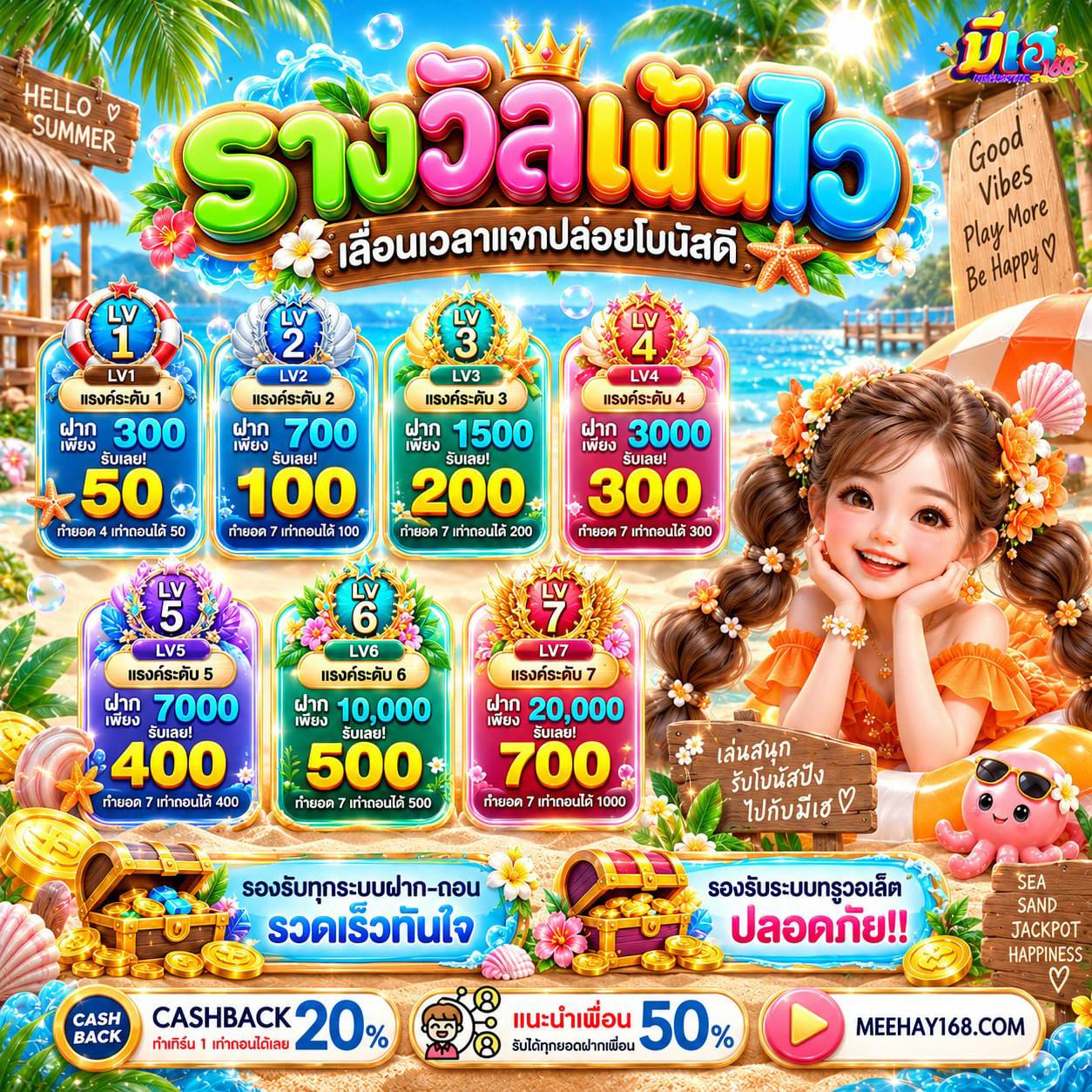 SLOTXO ฝาก 10 รับ 100 วอเลท ขั้นตอนการดึงสิทธิ์เพื่อนำไปใช้งานแบบรวดเร็วทันใจ