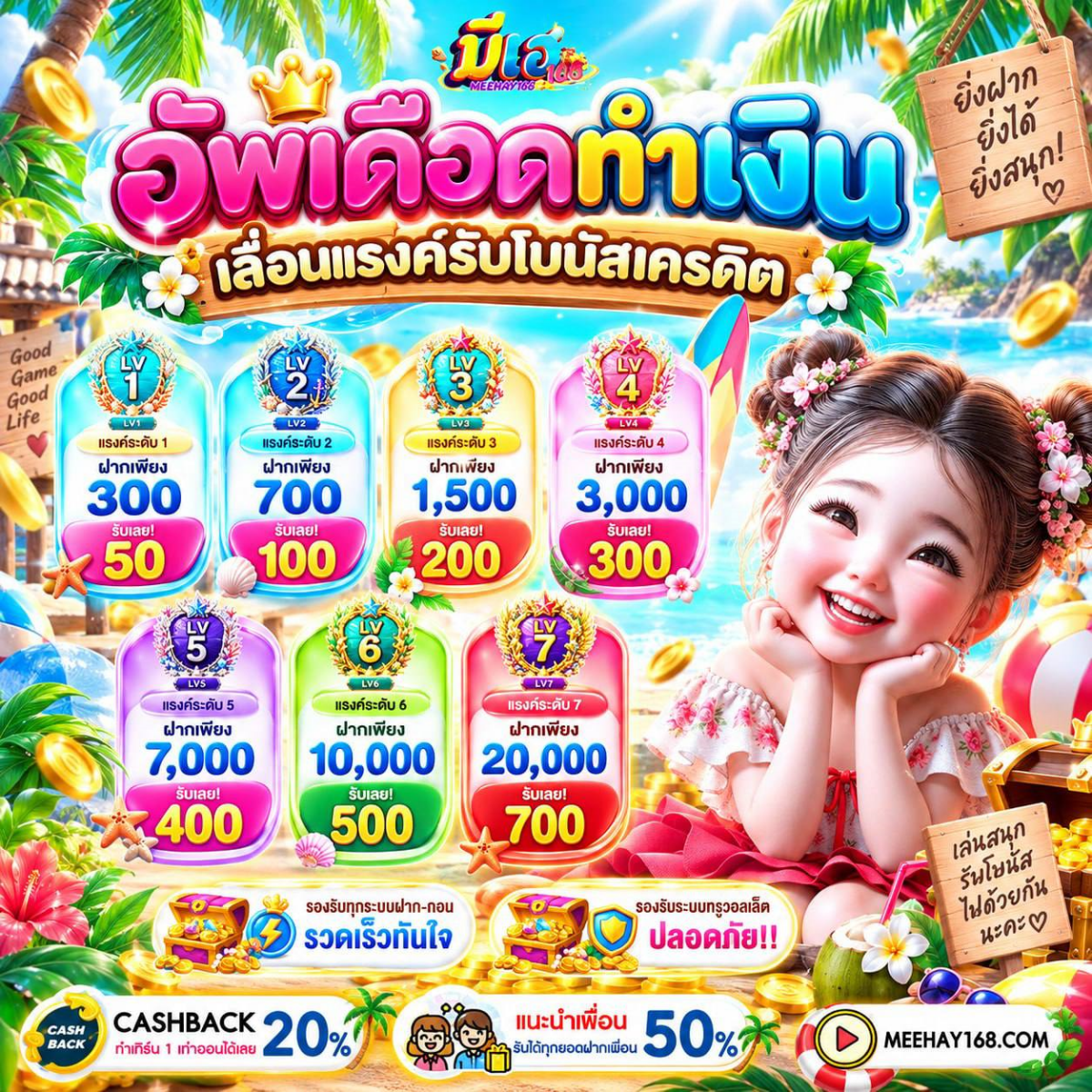 ความรู้สึกตอนได้ 10 รับ 100 ทํา 400ถอน200 เข้าบัญชีจริง ๆ