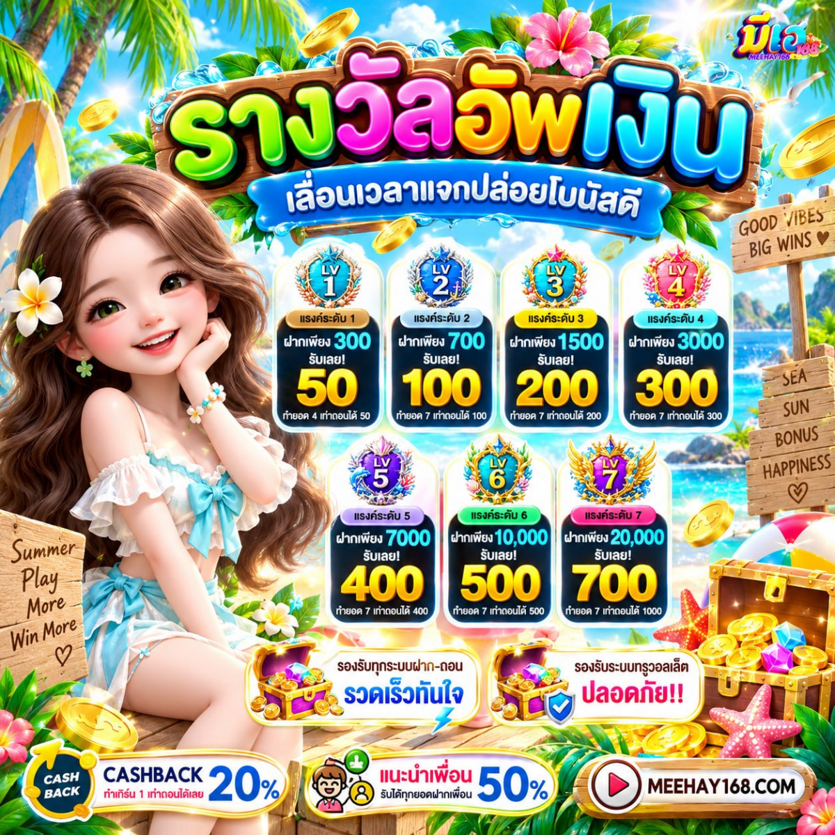 ทำไมรอบล่าสุดของ 10 รับ 100 ทำ 400 ถอน 200 ล่าสุด ถึงทำให้คนในกลุ่มพิมพ์ว่า “เอาดีกว่า”