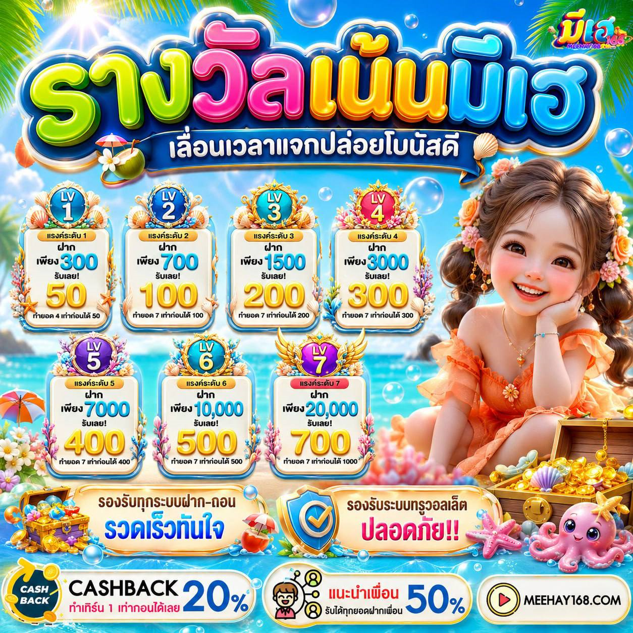 วิธีรับสิทธิ์ 10 รับ 100 WALLET ล่าสุด ผ่าน PG ZEED แบบไม่พลาดโอกาส