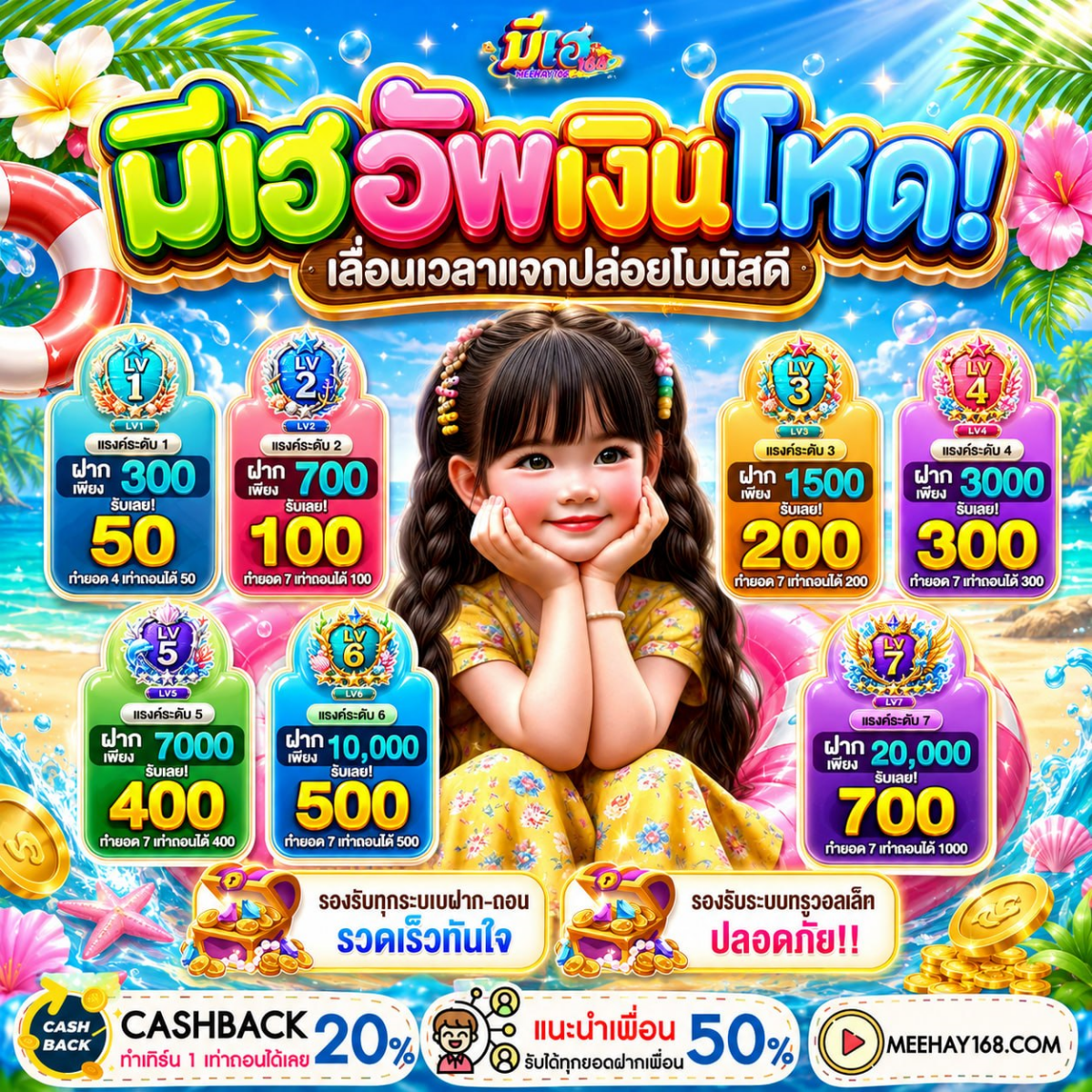 โปรทุนน้อย10รับ100 จัดหนักสายฟาด รับโบนัสไปใส่ไม่ยั้ง