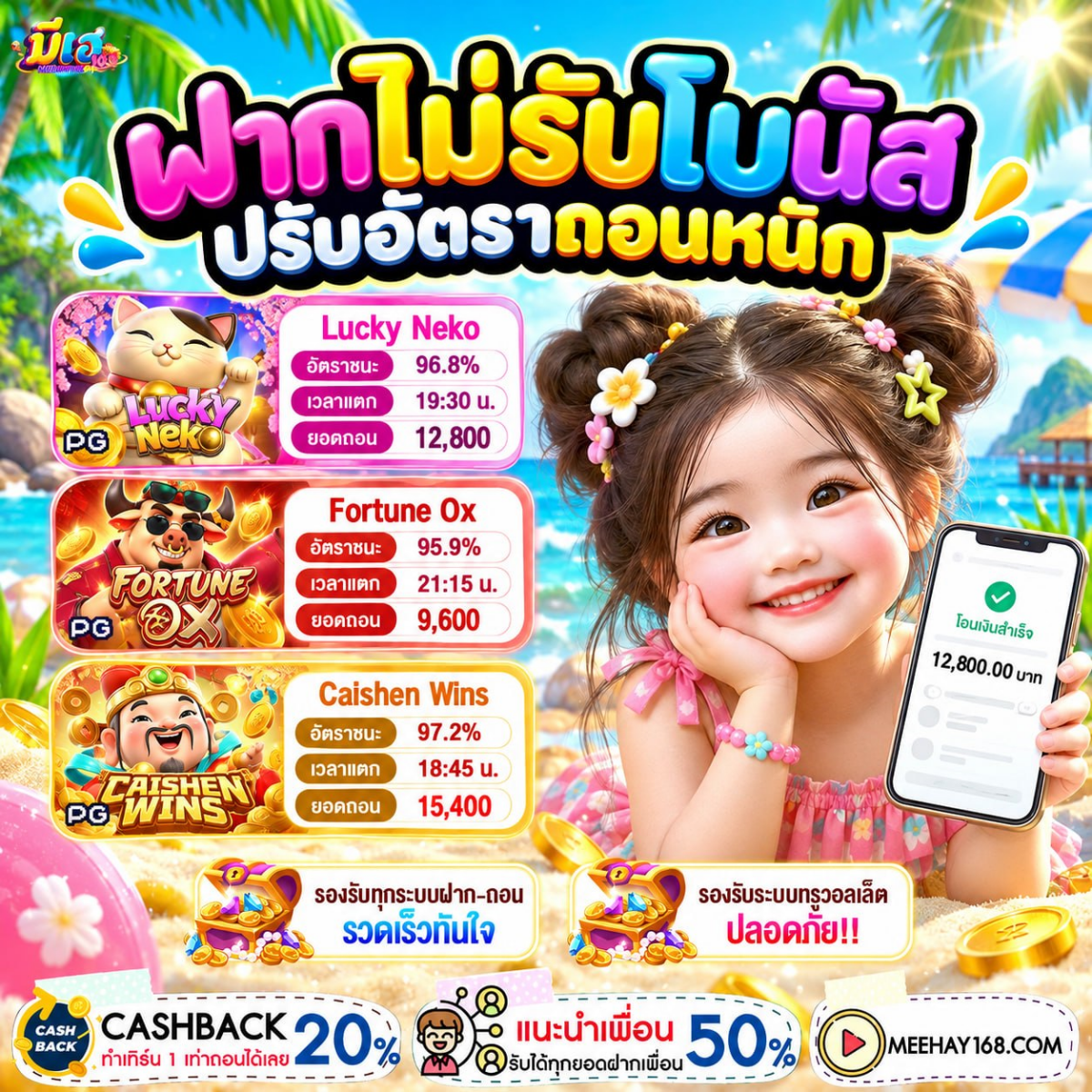 ทํา เทิร์น10รับ100 เหนือชั้นกว่าใคร ฝากสิบบาทรับทุนร้อยเต็ม